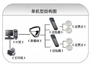 巴东县巡更系统六号