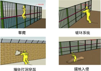 巴东县周界防范报警系统四号