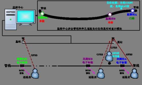 巴东县巡更系统八号