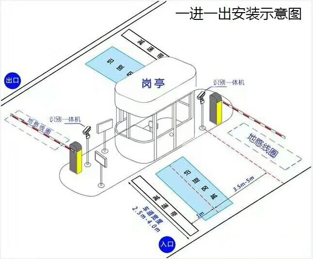 巴东县标准车牌识别系统安装图