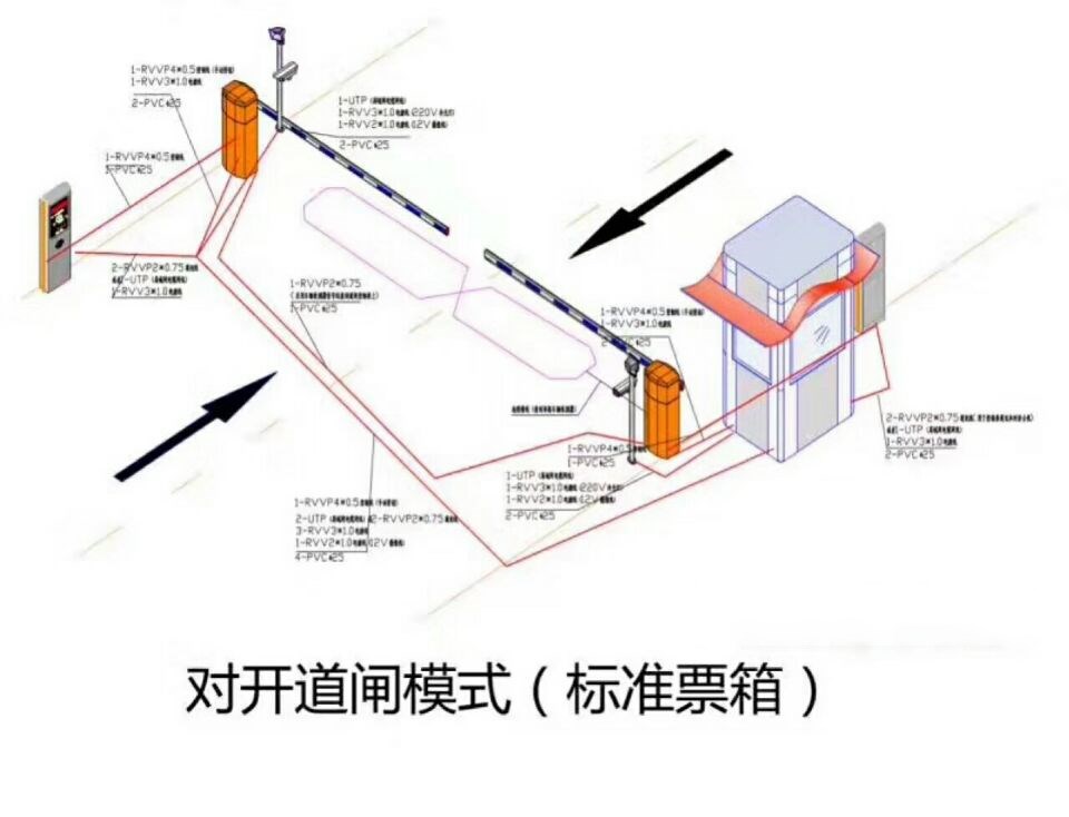 巴东县对开道闸单通道收费系统